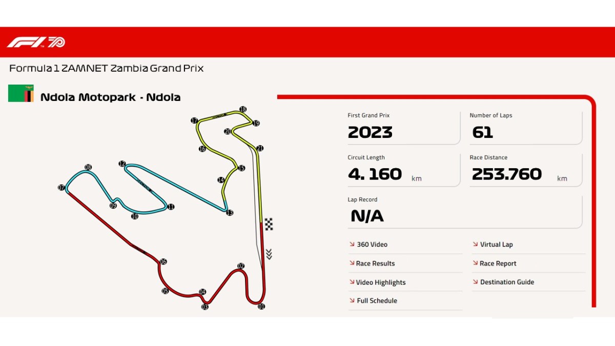 Ndola Motopark –&nbsp;Ndola