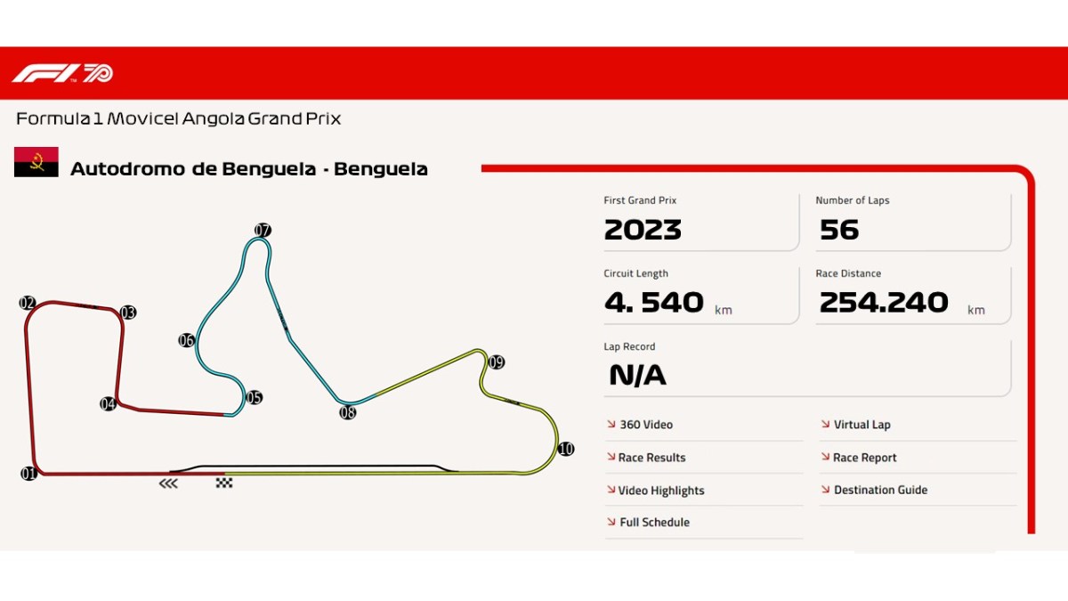 Autodromo de Benguela –&nbsp;Benguela