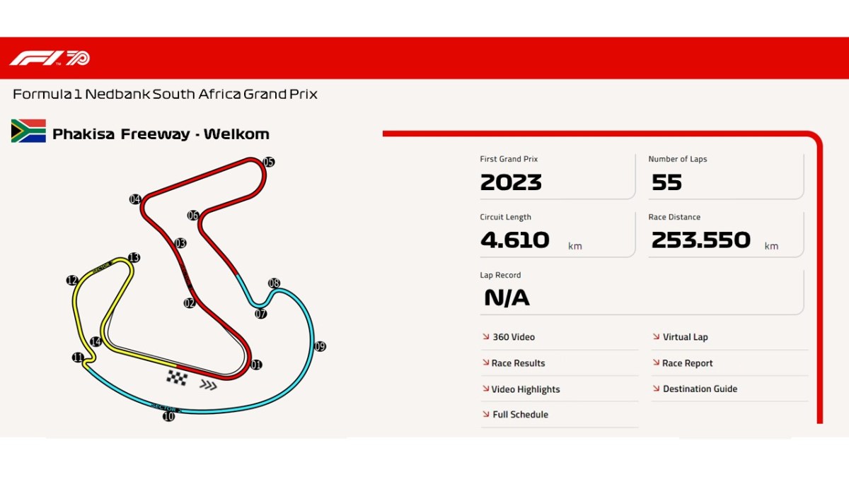 Phakisa Freeway –&nbsp;Welkom