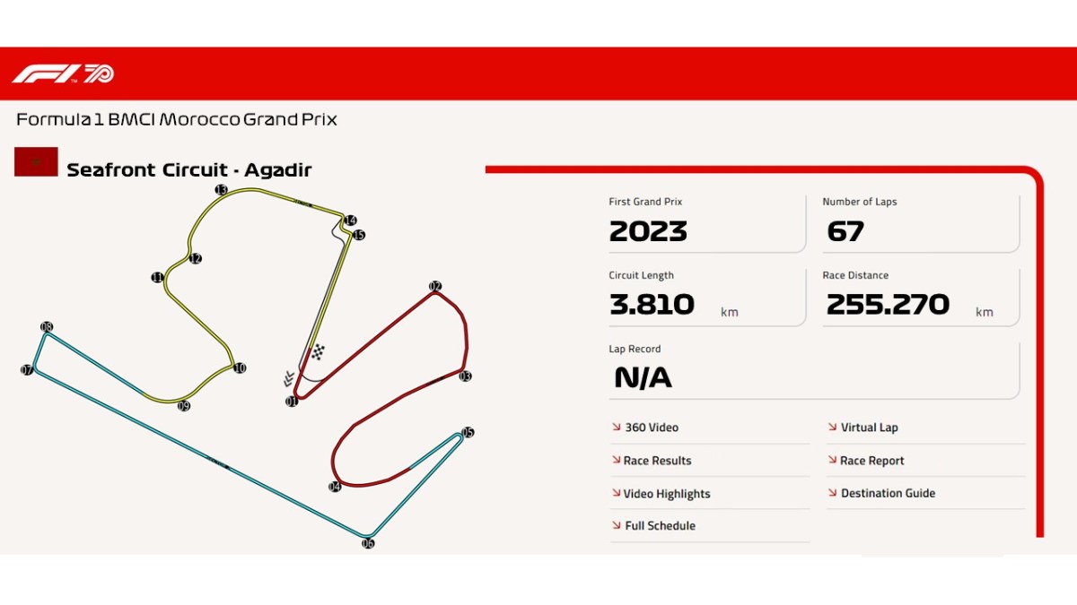 Seafront Circuit –&nbsp;Agadir