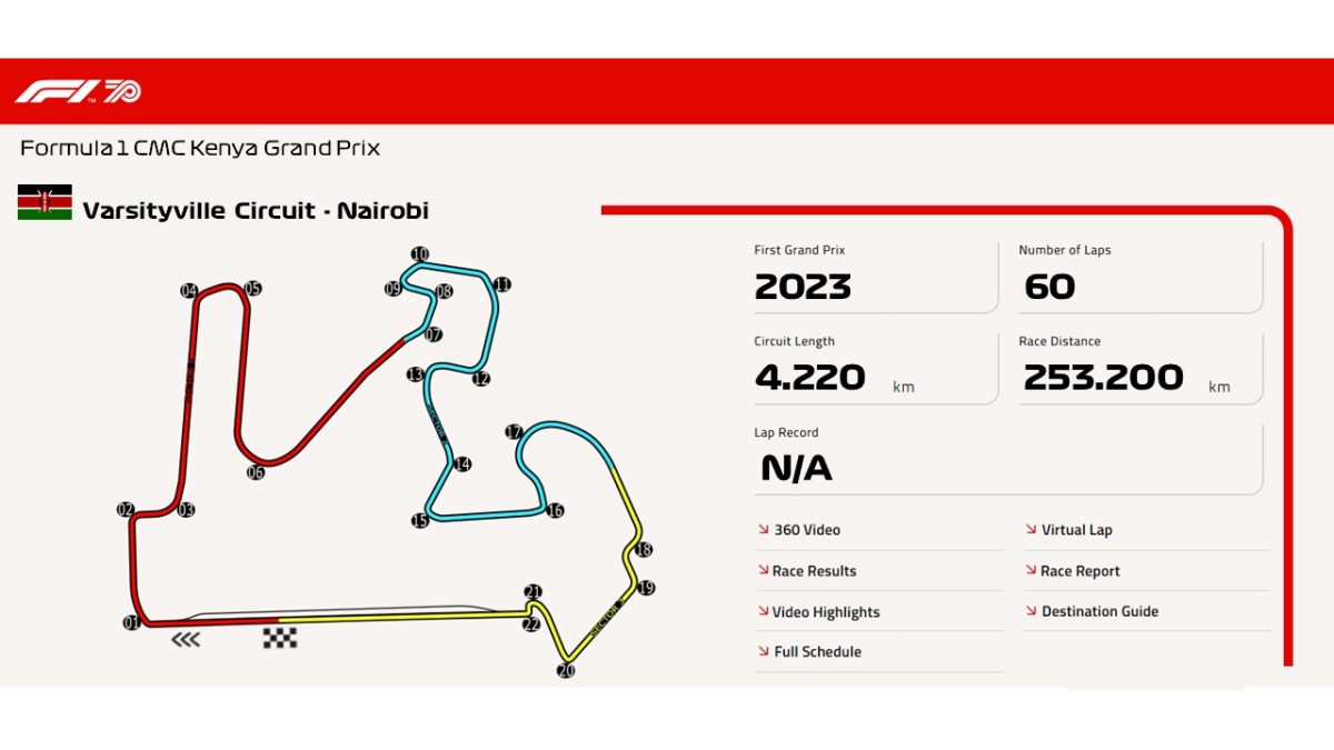 Varsityville Circuit –&nbsp;Nairobi