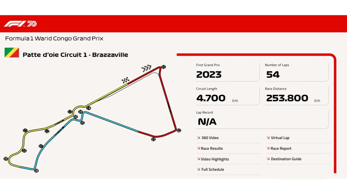 Patte d’oie Circuit 1 –&nbsp;Brazzaville