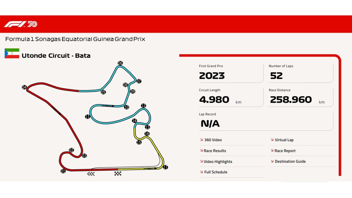 Utonde Circuit –&nbsp;Bata