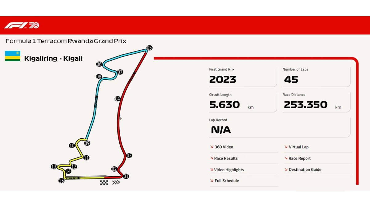 Kigaliring – Kigali