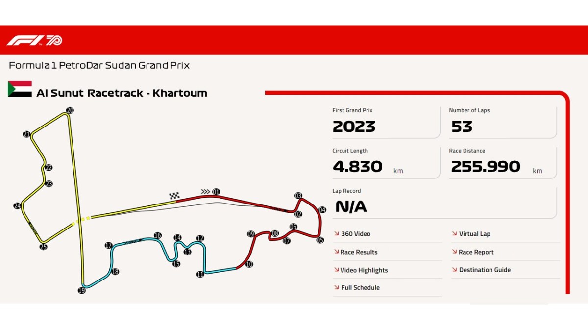 Al Sunut Racetrack –&nbsp;Khartoum