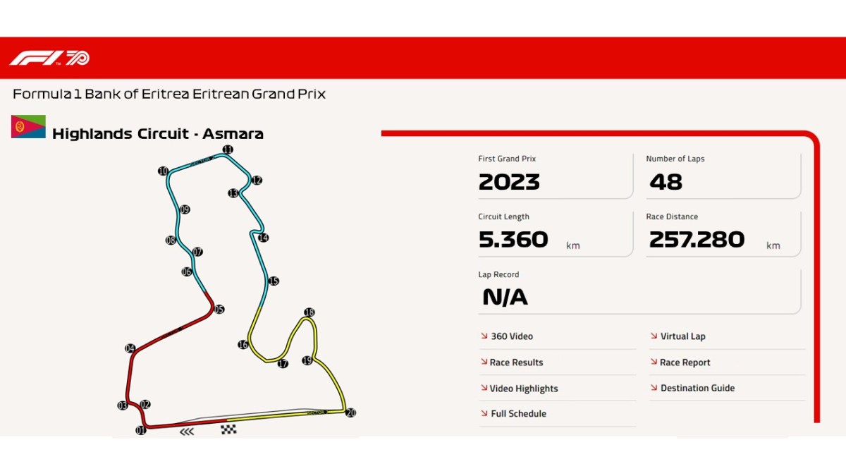Highlands Circuit –&nbsp;Asmara