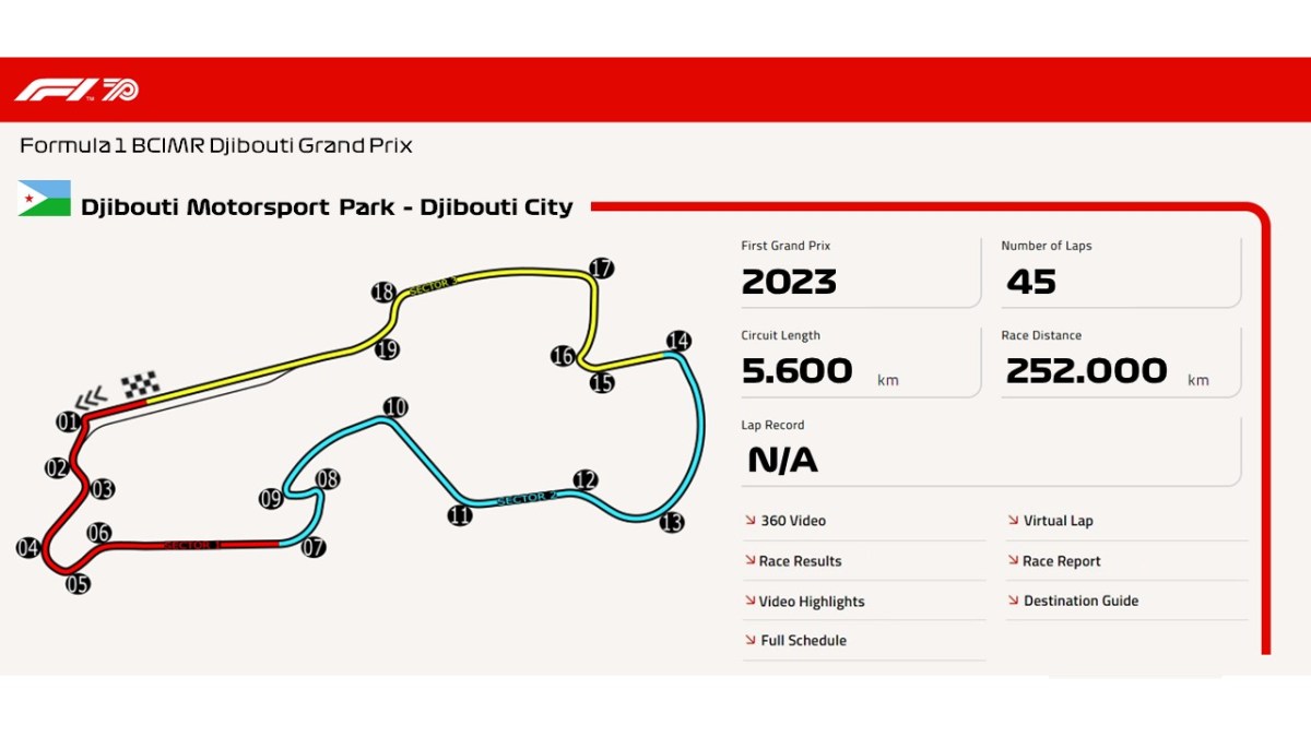 Djibouti Motorsport Park – Djibouti&nbsp;City