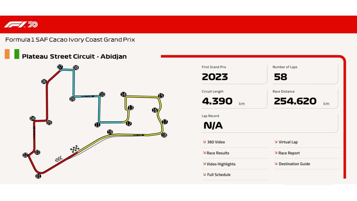 Plateau Street Circuit –&nbsp;Abidjan
