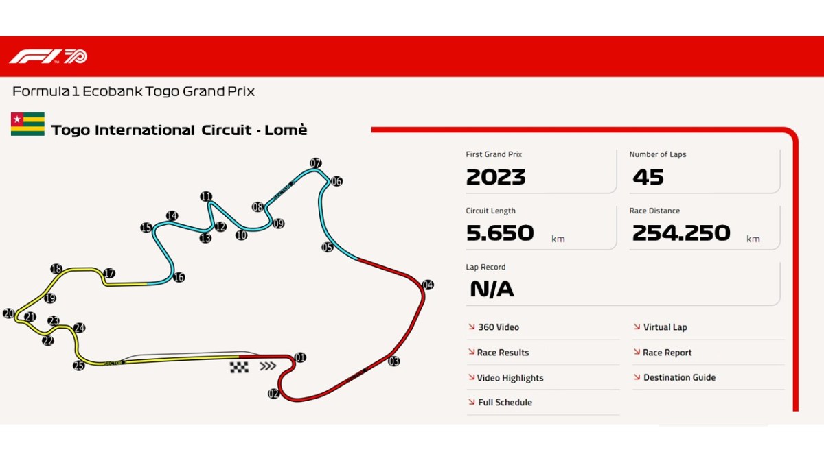 Togo International Circuit –&nbsp;Lomè