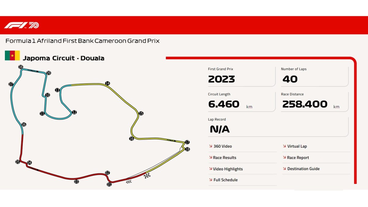 Japoma Circuit –&nbsp;Douala