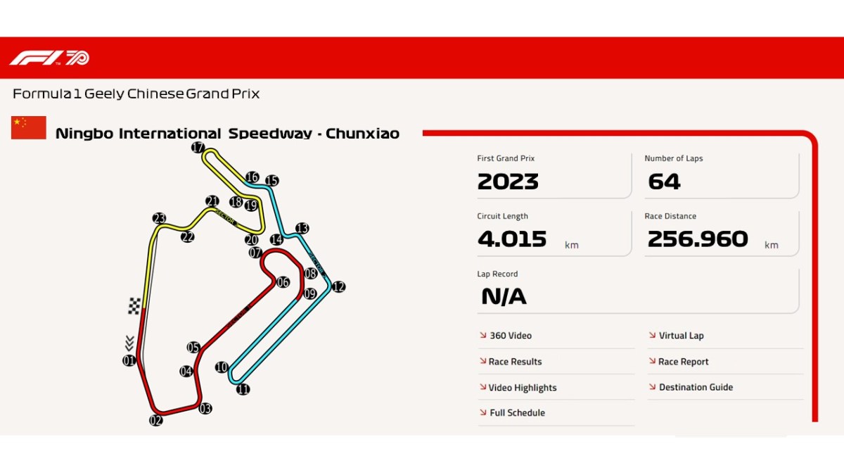 Ningbo International Speedway –&nbsp;Chunxiao