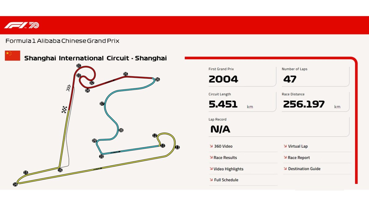 Shanghai International Circuit –&nbsp;Shanghai