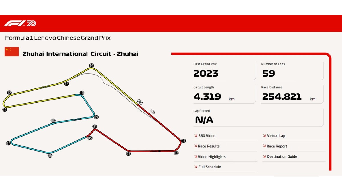 Zhuhai International Circuit –&nbsp;Zhuhai