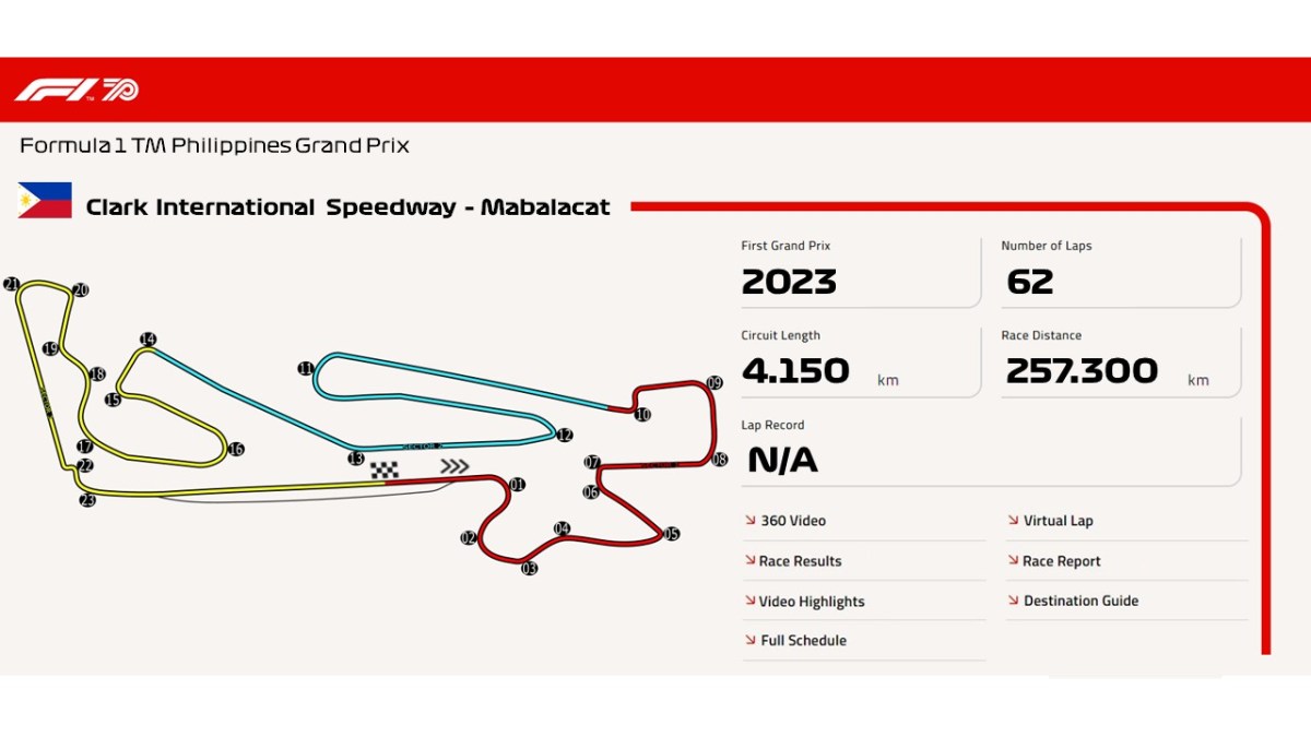 Clark International Speedway –&nbsp;Mabalacat