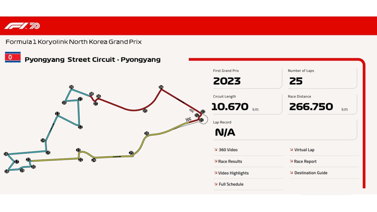 Pyongyang Street Circuit –&nbsp;Pyongyang