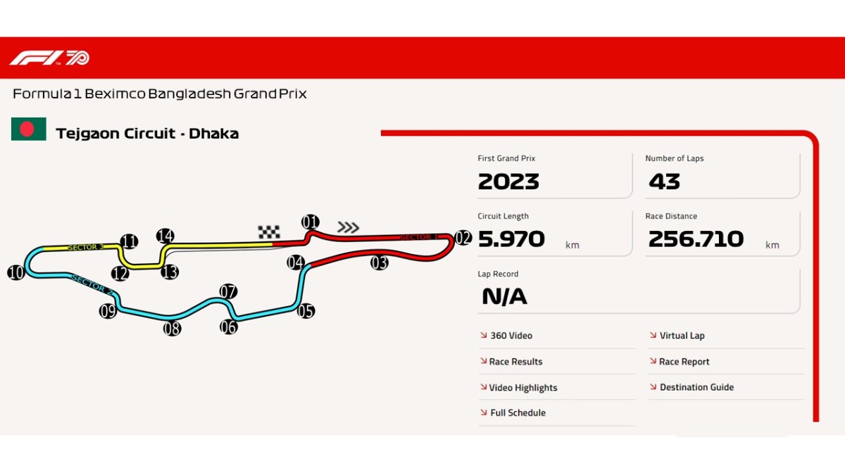Tejgaon Circuit –&nbsp;Dhaka