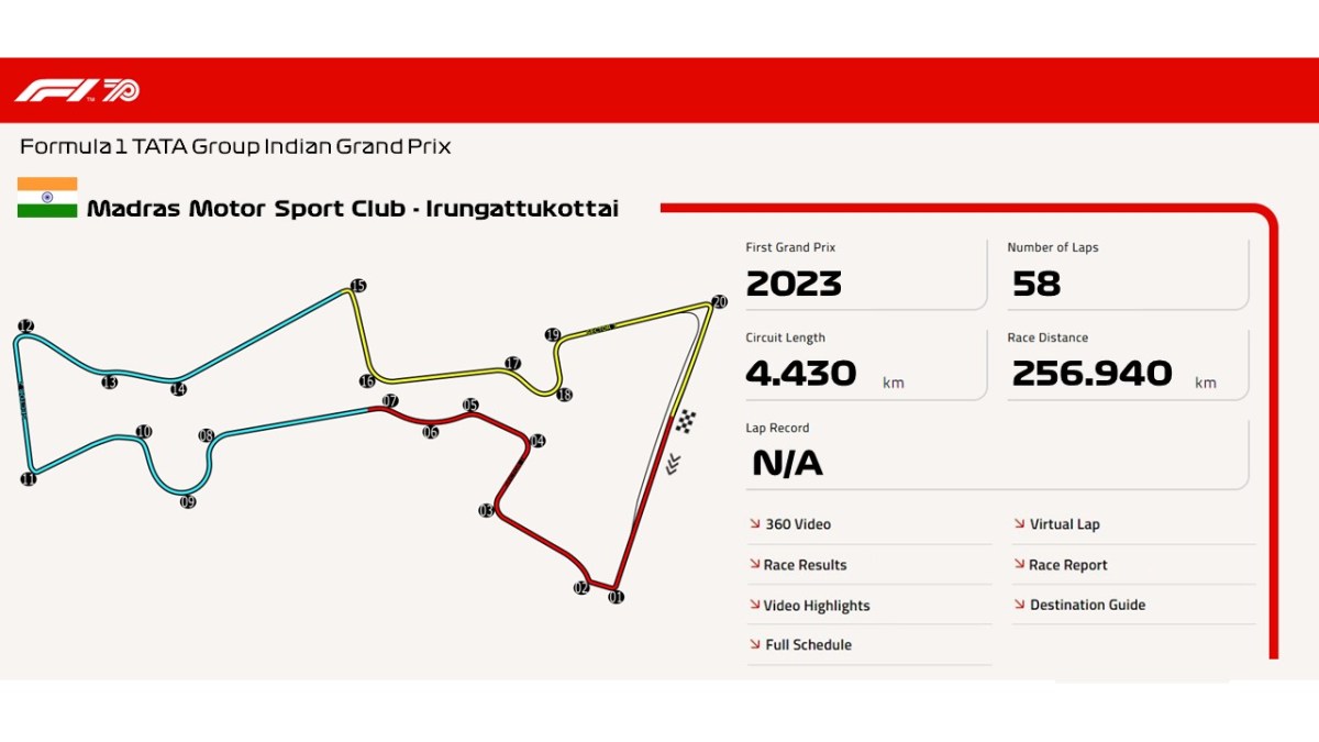 Madras Motor Sport Club –&nbsp;Irungattukottai
