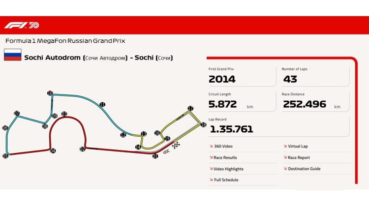 Sochi Autodrom (Сочи Автодром) – Sochi (Сочи) – All Along The Racetrack