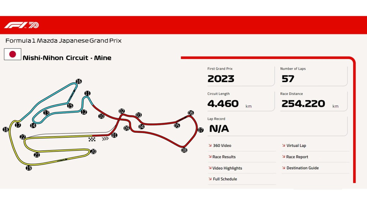 Nishi-Nihon Circuit –&nbsp;Mine