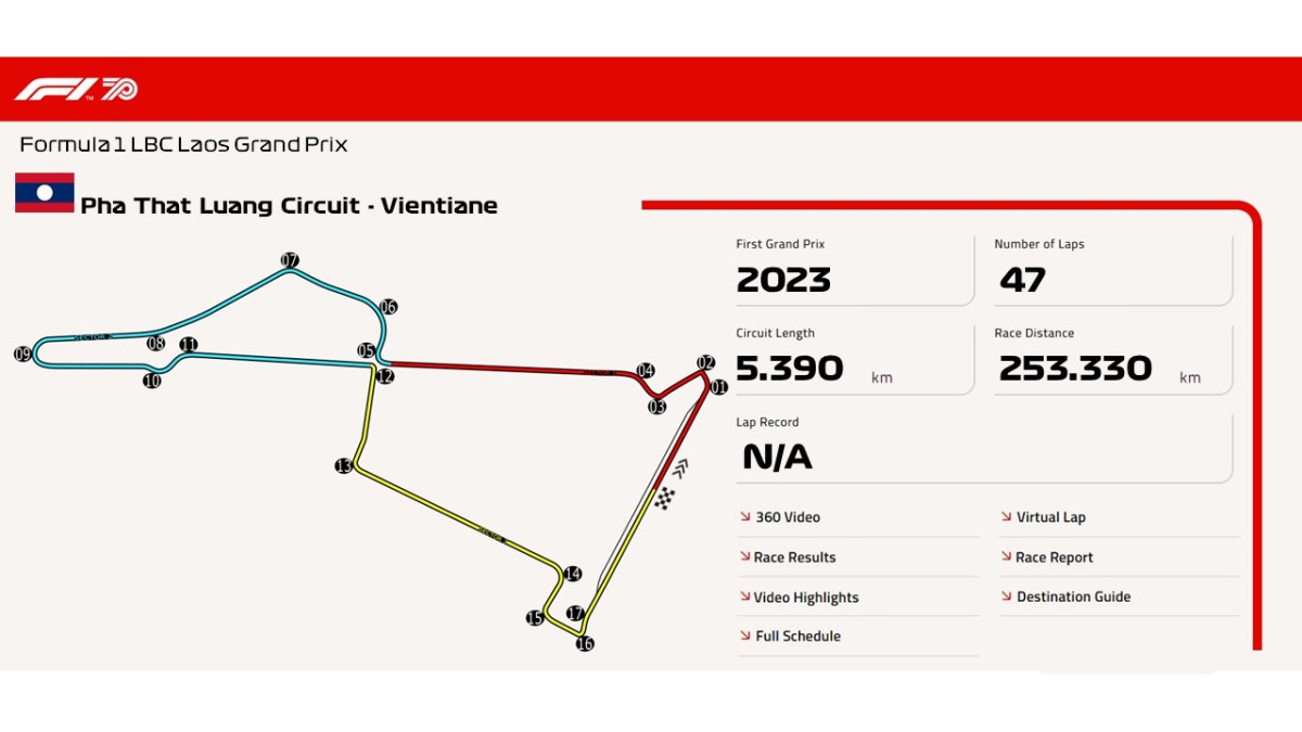 Pha That Luang Circuit –&nbsp;Vientiane