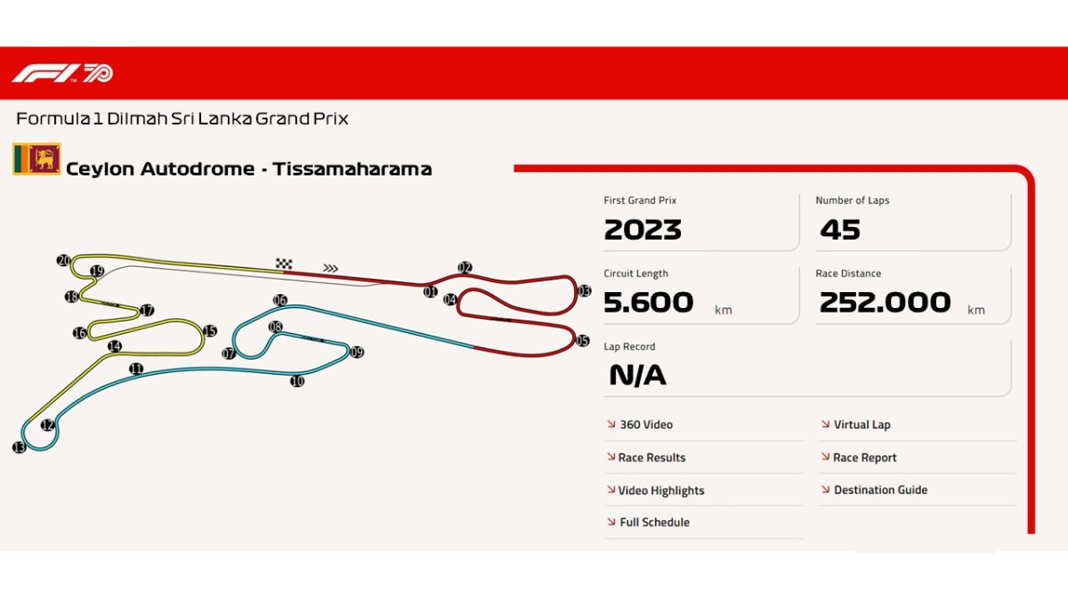 Ceylon Autodrome –&nbsp;Tissamaharama