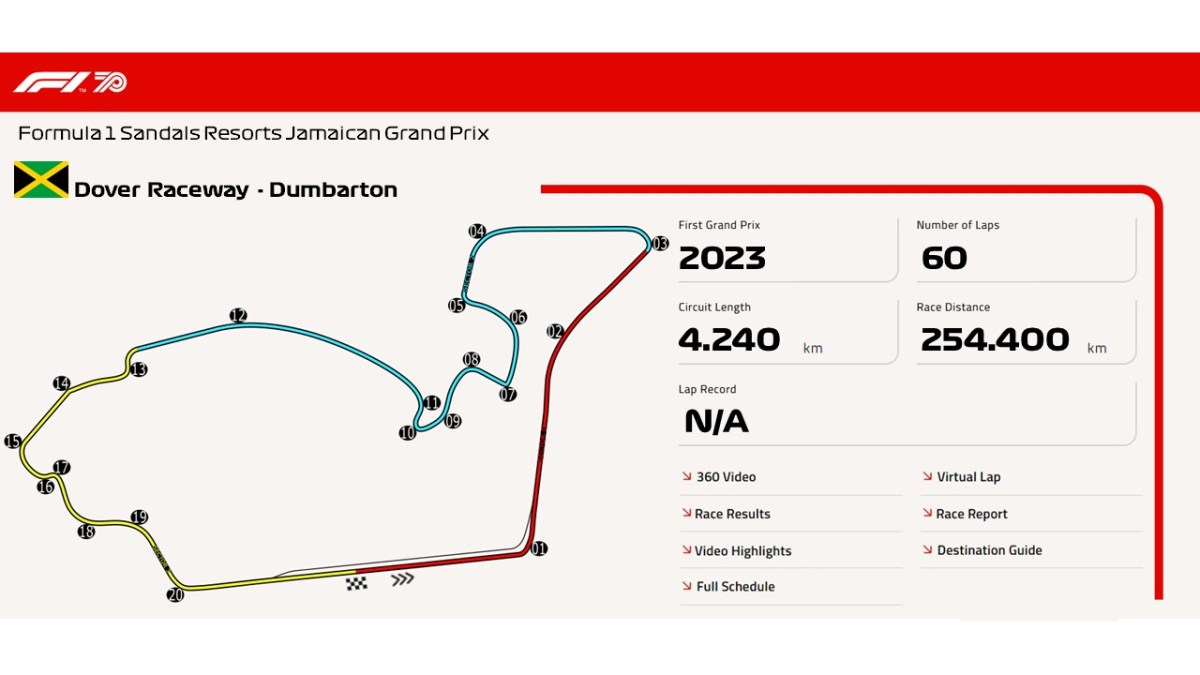 Dover Raceway –&nbsp;Dumbarton