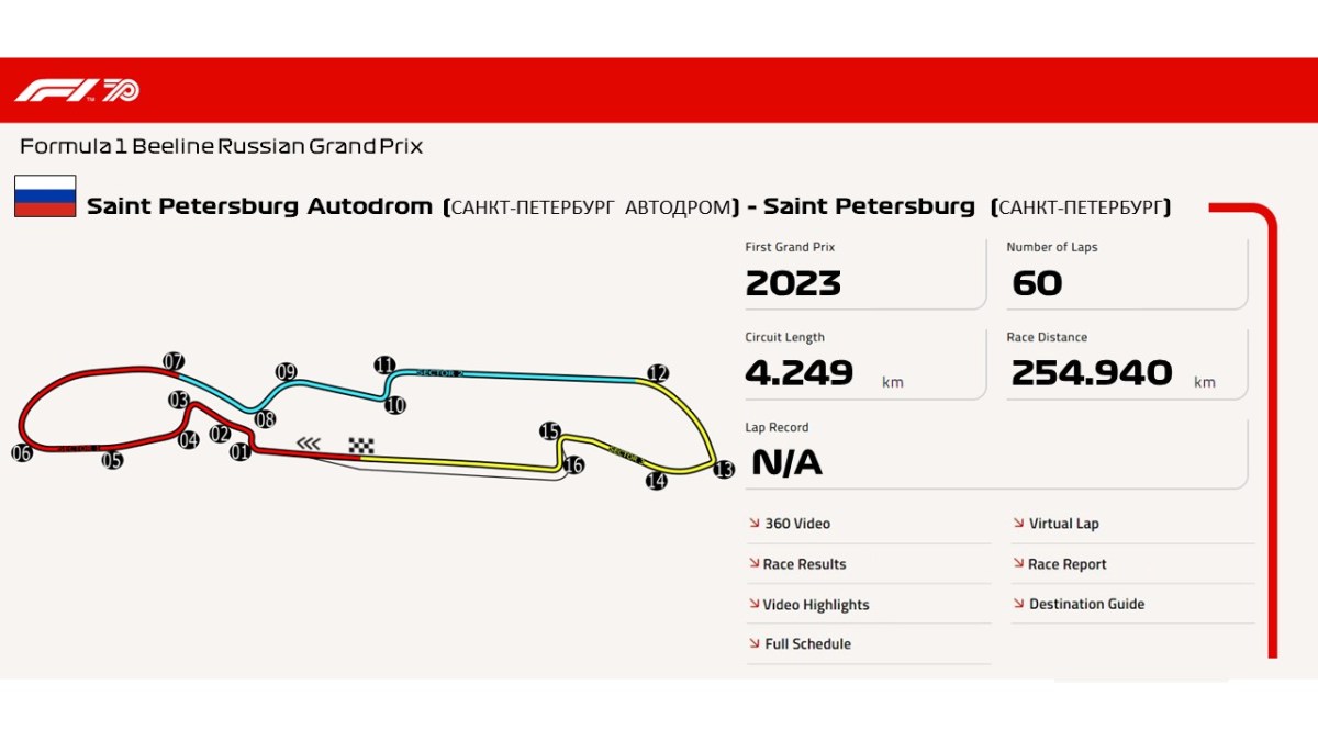 Saint Petersburg Autodrom (САНКТ-ПЕТЕРБУРГ АВТОДРОМ) – Saint Petersburg  (САНКТ-ПЕТЕРБУРГ)