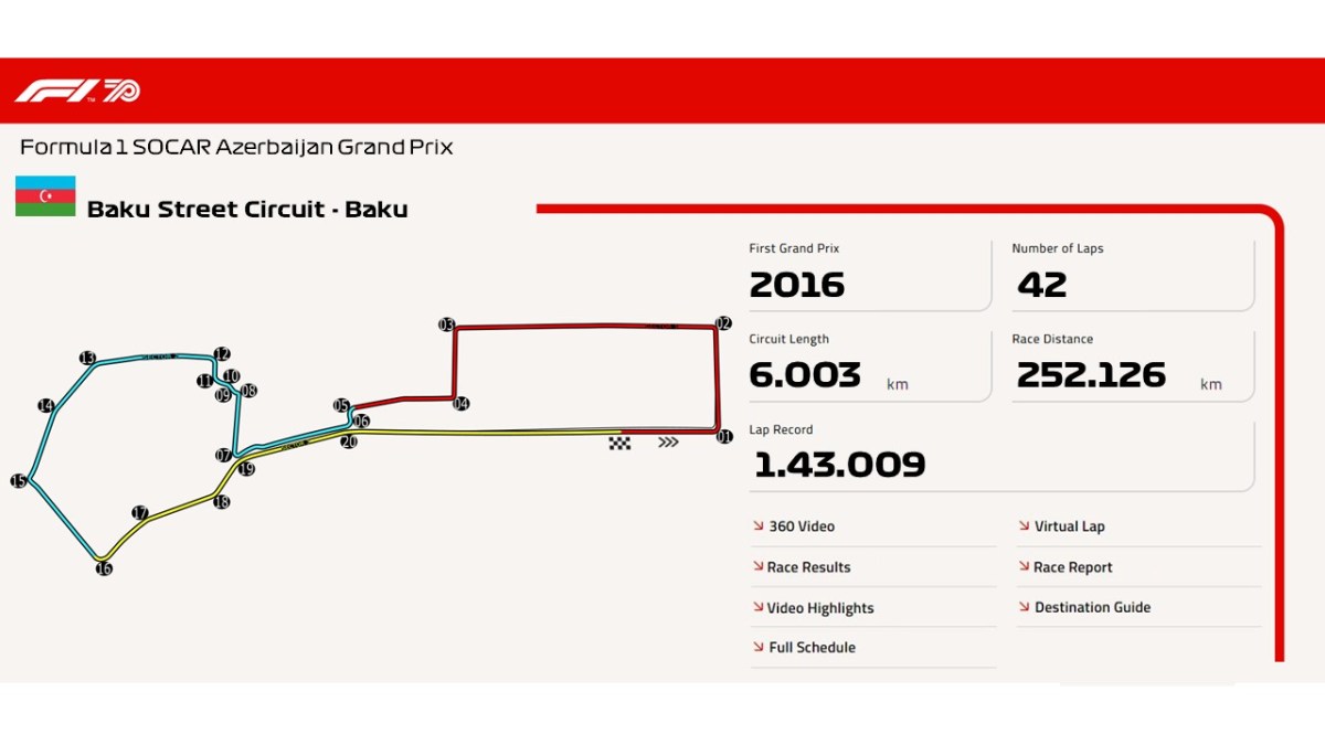 Baku Street Circuit –&nbsp;Baku