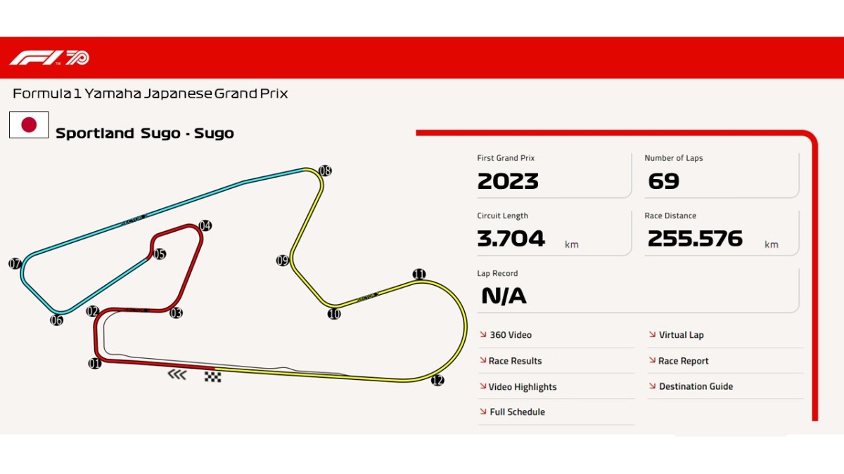 Sportland Sugo –&nbsp;Sugo