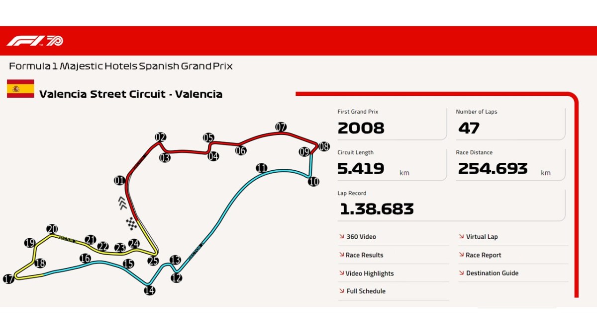 Valencia Street Circuit –&nbsp;Valencia