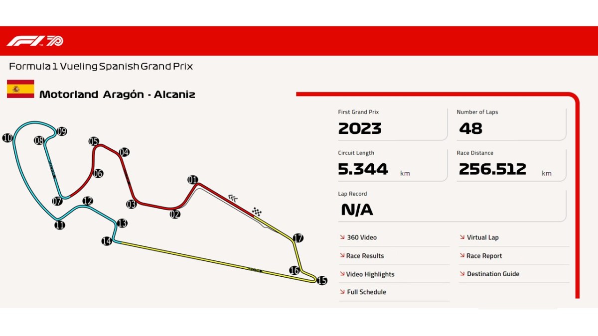 Motorland Aragón –&nbsp;Alcaniz
