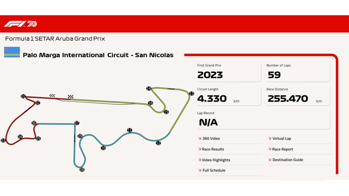 Palo Marga International Circuit – San Nicolas