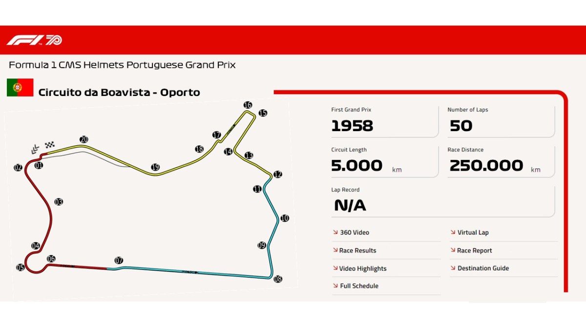 Circuito da Boavista –&nbsp;Oporto