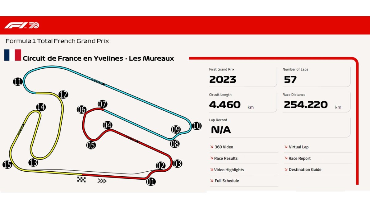 Circuit de France en Yvelines – Les&nbsp;Mureaux
