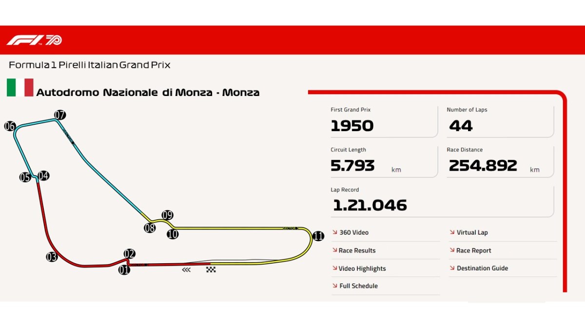Autodromo Nazionale di Monza –&nbsp;Monza