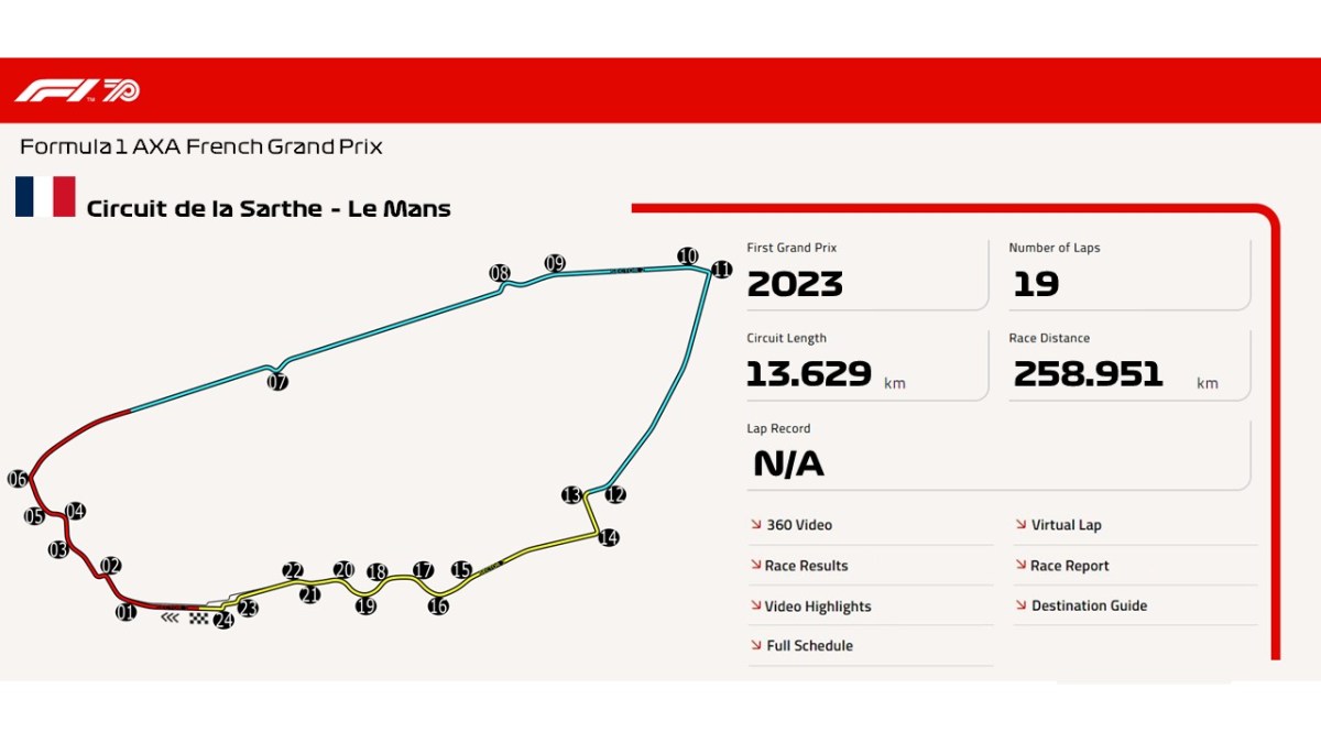 Circuit de la Sarthe – Le&nbsp;Mans