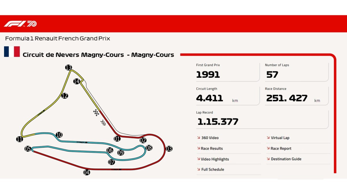 Circuit de Nevers Magny-Cours –&nbsp;Magny-Cours