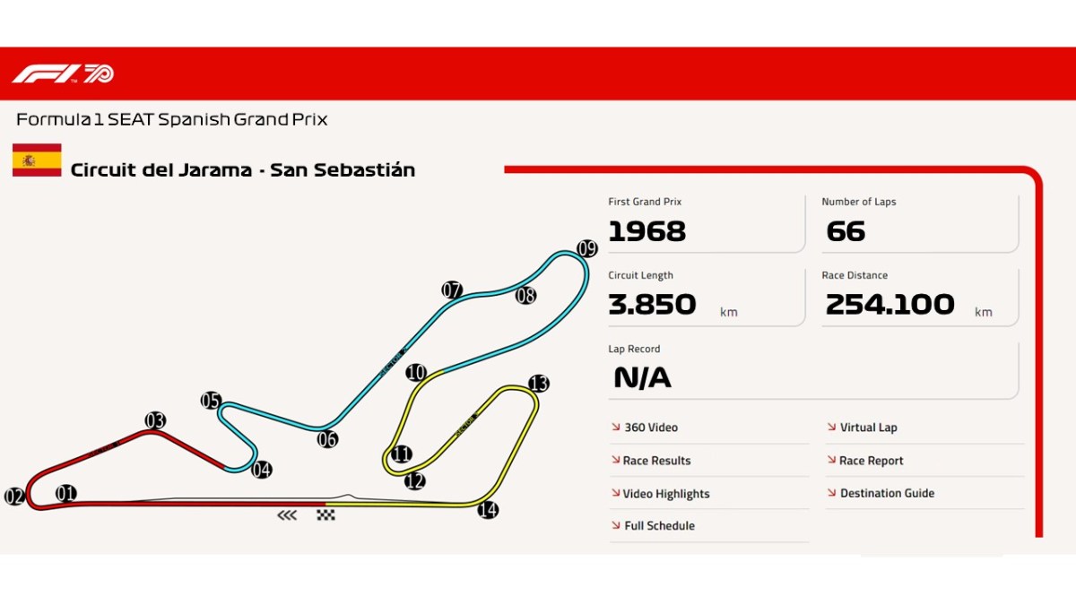 Circuit del Jarama – San&nbsp;Sebastián