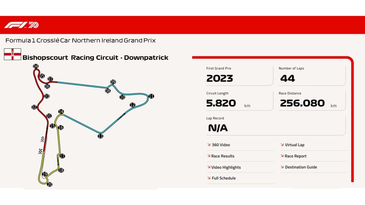 Bishopscourt Racing Circuit –&nbsp;Downpatrick