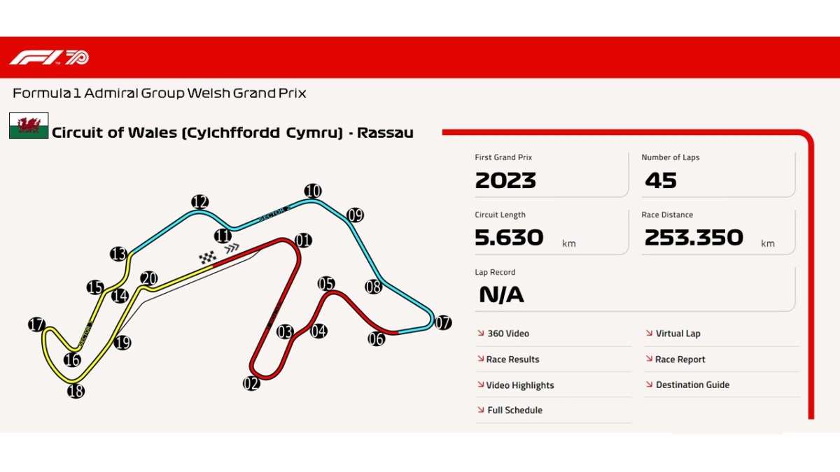 Circuit of Wales (Cylchffordd Cymru) –&nbsp;Rassau