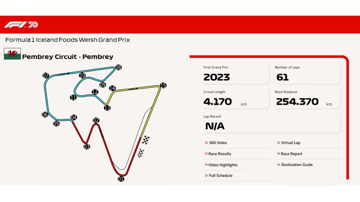 Pembrey Circuit –&nbsp;Pembrey