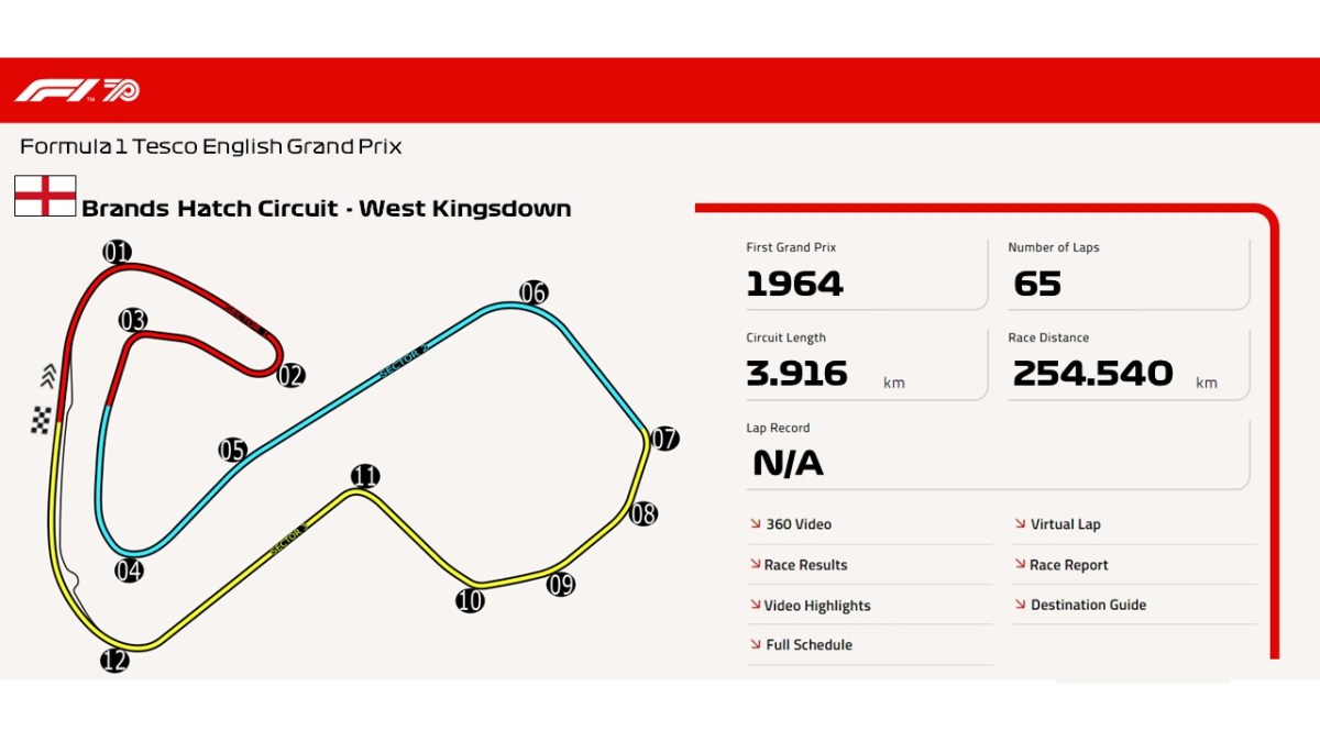 Brands Hatch Circuit – West&nbsp;Kingsdown