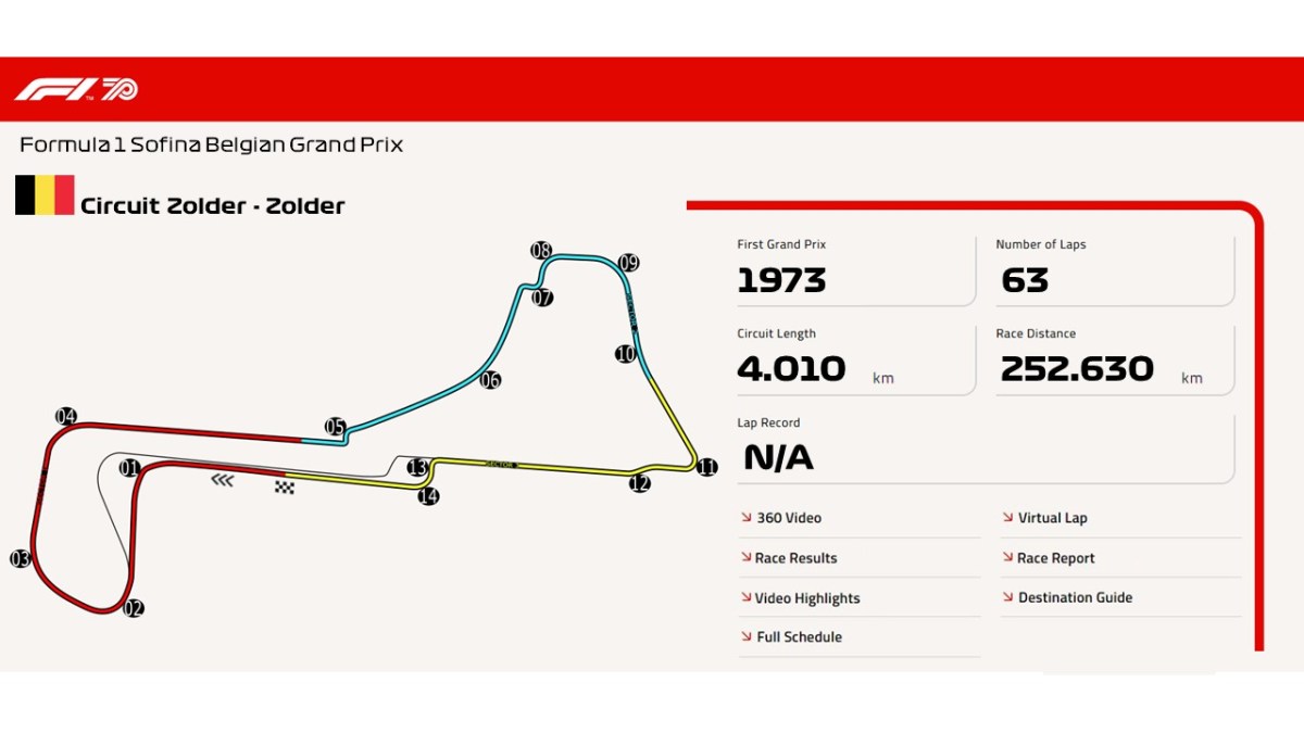 Circuit Zolder –&nbsp;Zolder