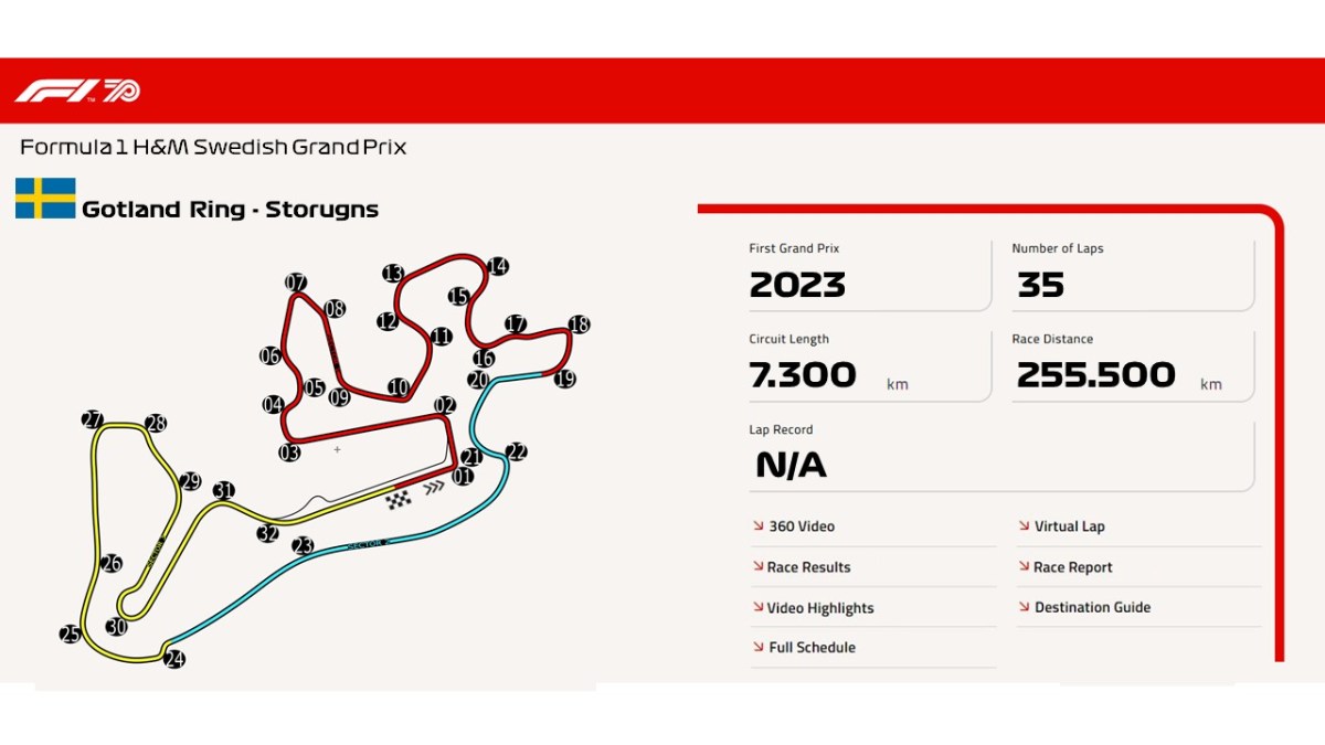 Gotland Ring –&nbsp;Storugns