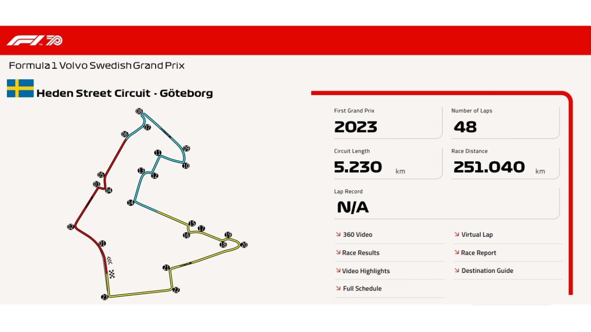 Heden Street Circuit –&nbsp;Göteborg