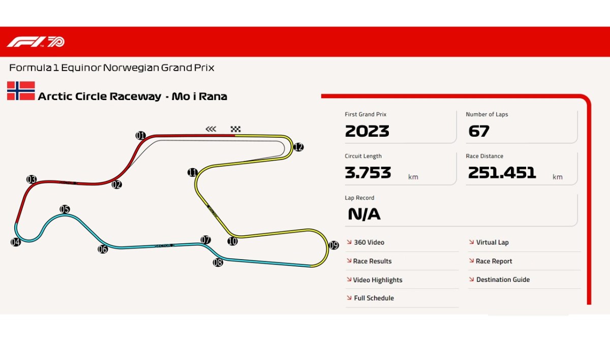 Arctic Circle Raceway – Mo i&nbsp;Rana