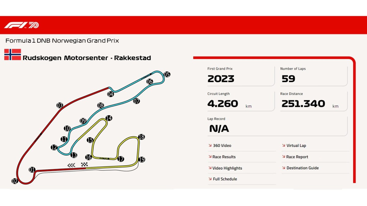Rudskogen Motorsenter –&nbsp;Rakkestad