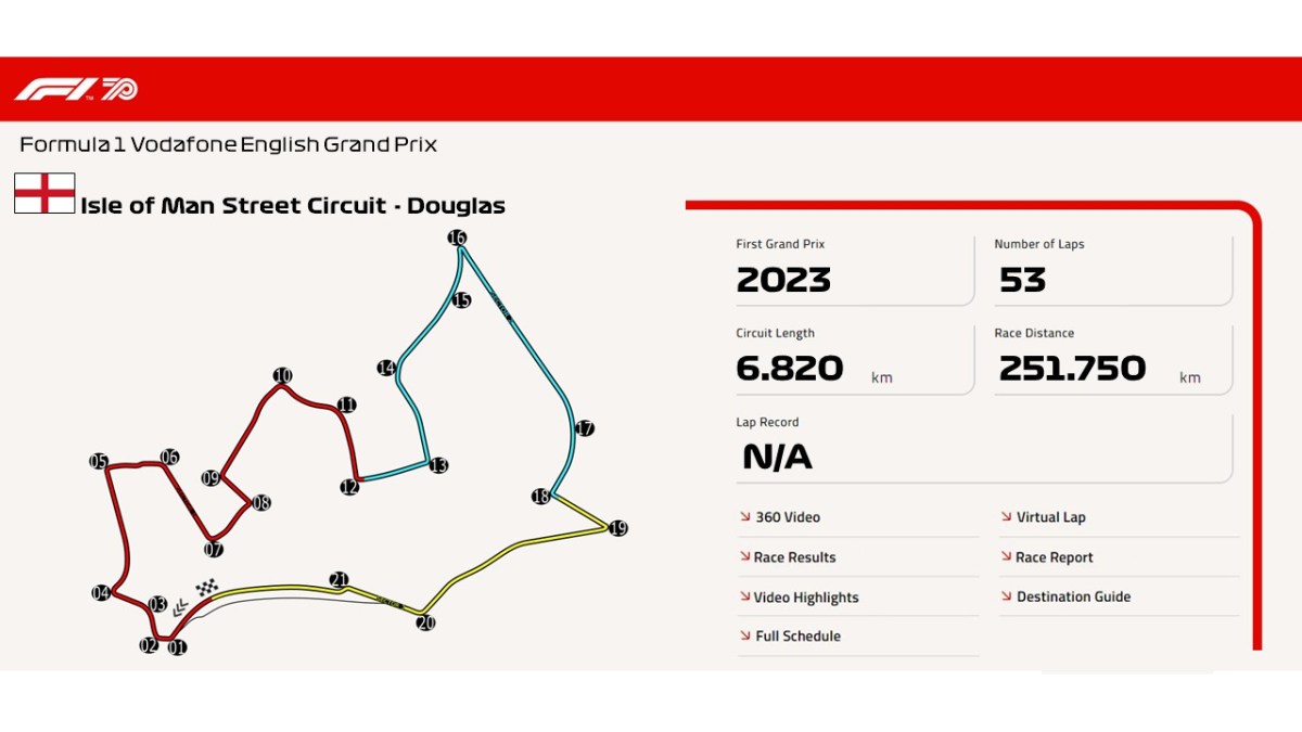 Isle of Man Street Circuit –&nbsp;Douglas