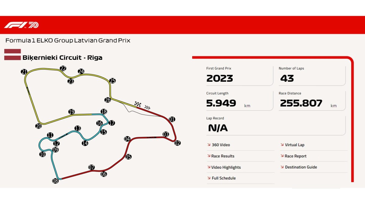 Biķernieki Circuit –&nbsp;Riga