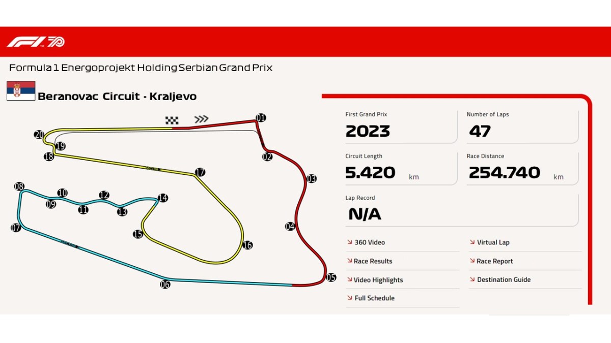Beranovac Circuit –&nbsp;Kraljevo